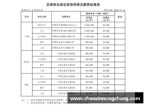 恒大2017年球员工资概览