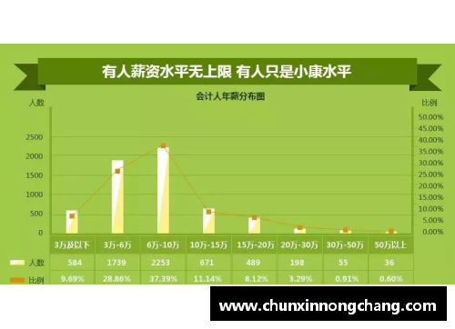 2016中乙球员工资调查及影响因素分析